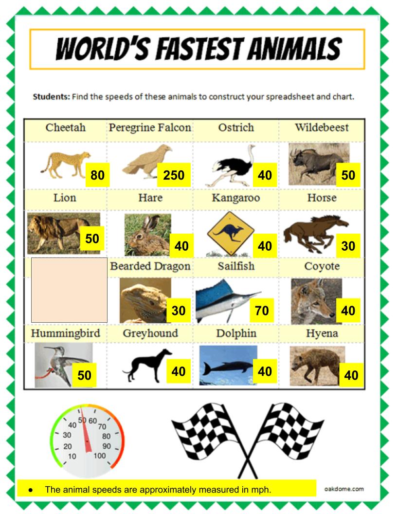 Fastest Animal - Google Sheets - Our Digital Classroom